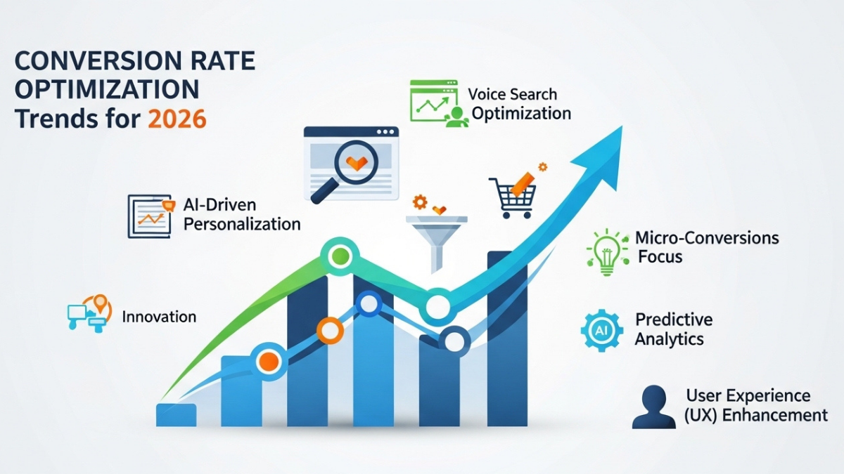 Conversion Rate Optimization Trends for 2026