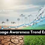 Water Usage Awareness Trend Explained