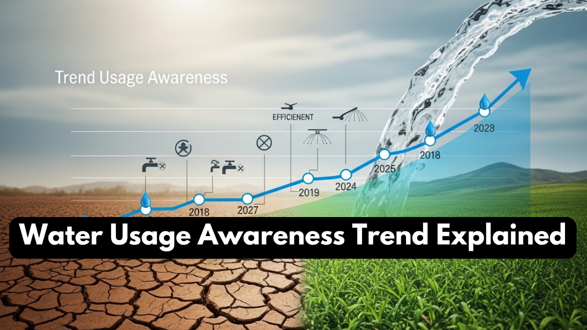 Water Usage Awareness Trend Explained