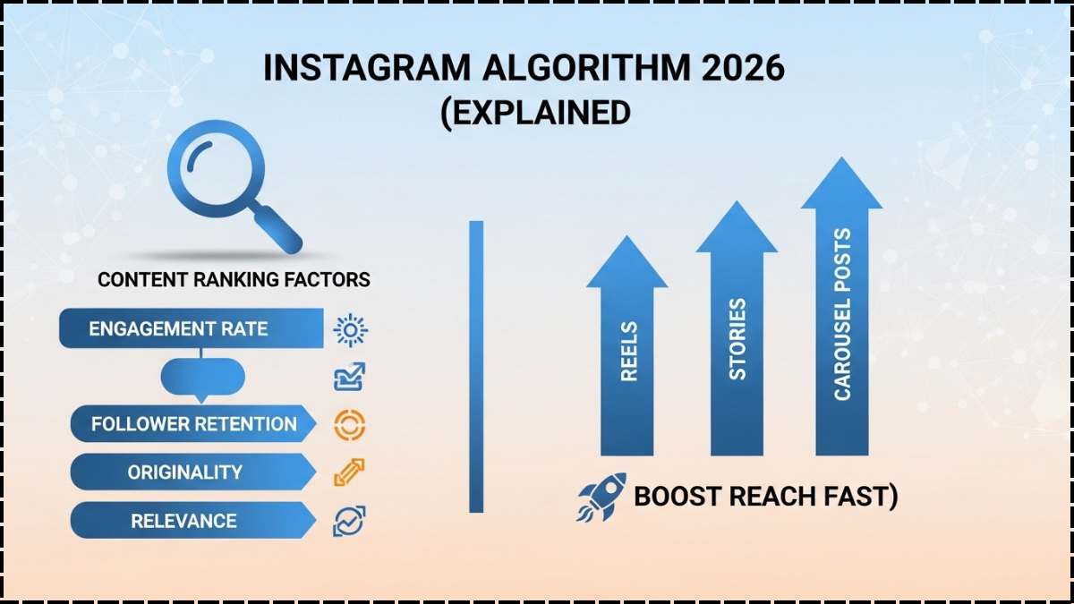 Instagram Algorithm 2026 Explained (Boost Reach Fast)