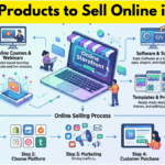 Digital Products to Sell Online in 2026